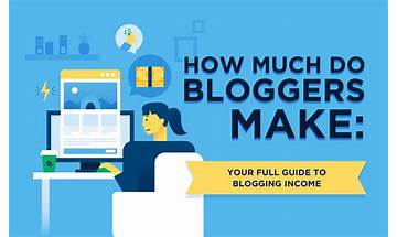 Bloggers Income Report 2023: How Much Money Do Top Bloggers Make